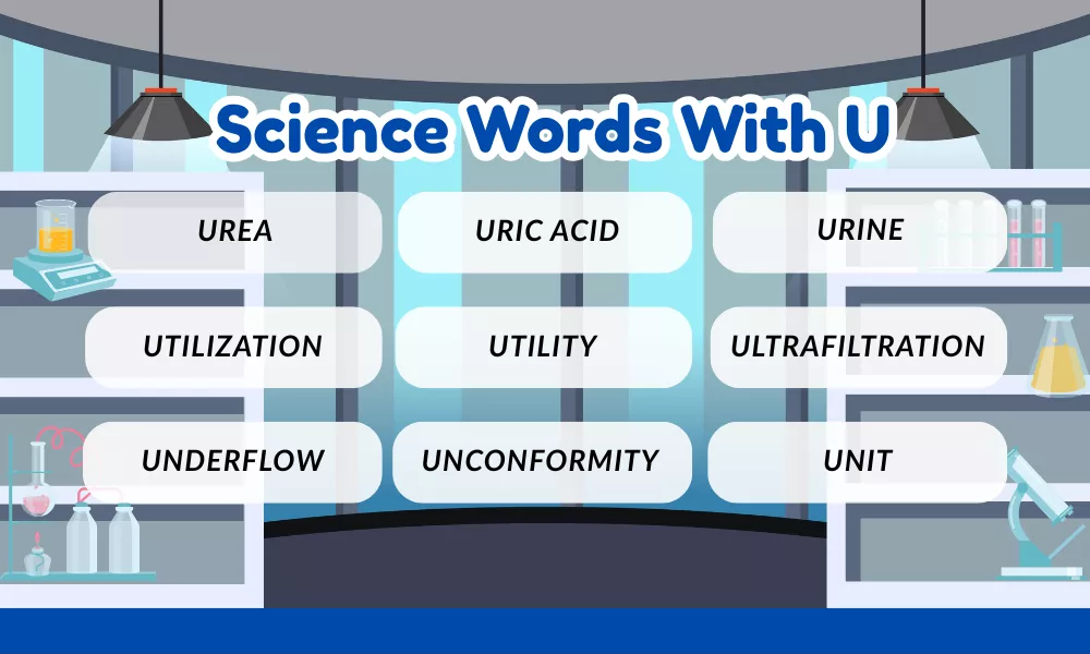 Science Words With U Science Words With U